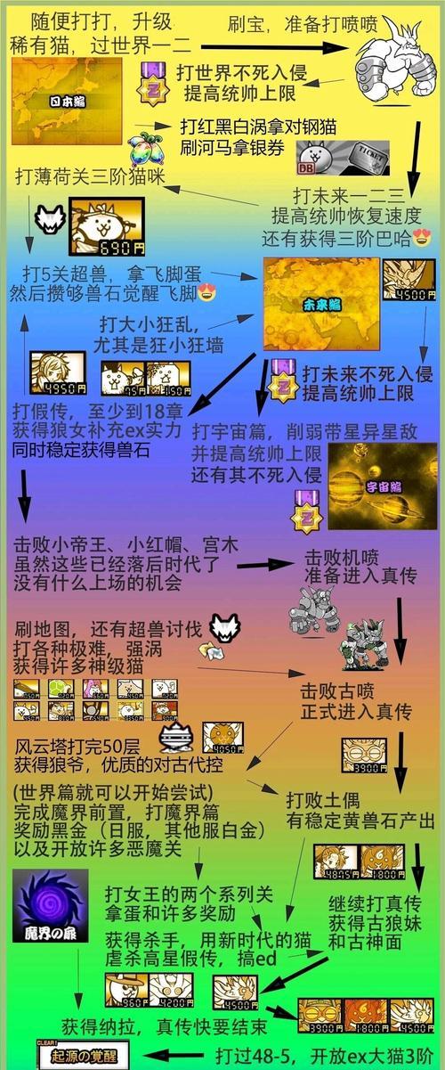 《猫咪大战争》攻略指南（掌握策略）  第1张