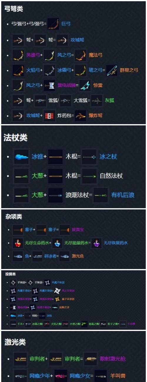 合成武器时遇到问题怎么办？  第2张