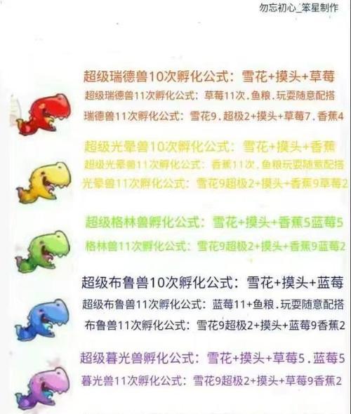 魔兽宝宝怎么生出来的？宝宝繁殖的条件和技巧是什么？  第2张