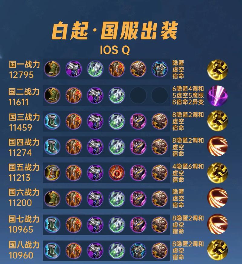 王者荣耀中自定义出装的技巧有哪些？  第1张