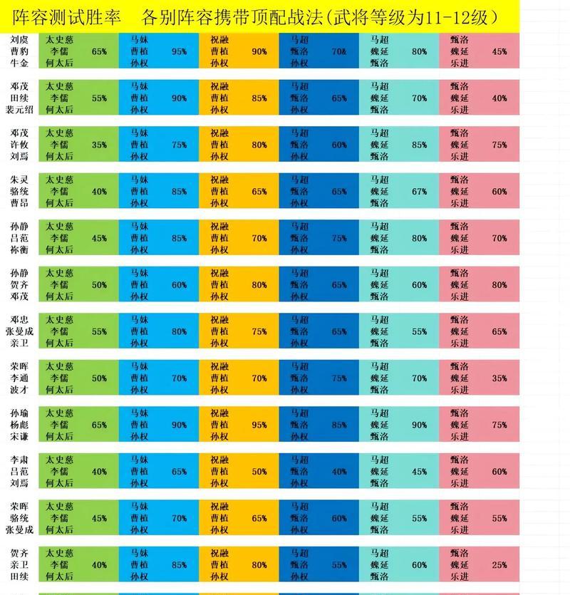 率土之滨十大攻略（成为率土之滨顶尖玩家的必备秘籍）  第2张