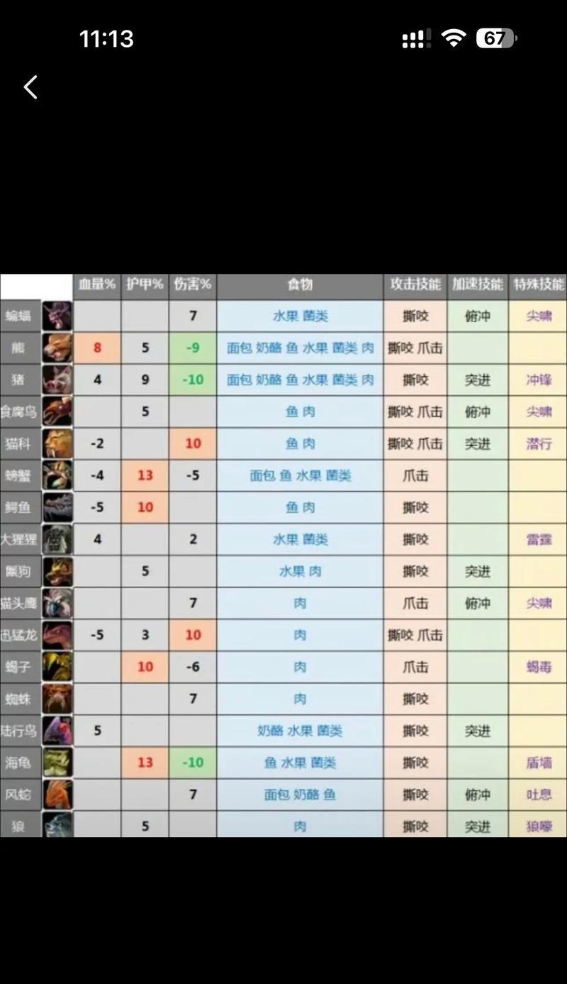 魔兽世界猎人放生技巧有哪些？放生后有什么影响？  第2张