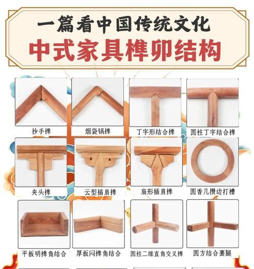 《以萝卜少女小圆反向的榫卯结构攻略》（用心思考）  第3张