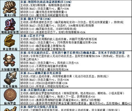 《以罗盘火车游戏中如何将轨道铺的更长》（提高游戏效率）  第1张