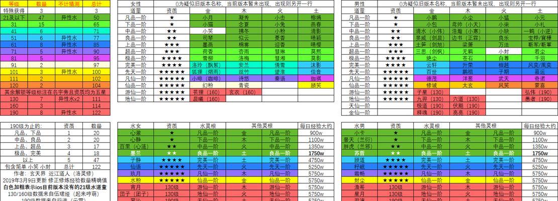 修仙门派的功德获取之道(如何在游戏中获得修仙门派的功德) 第1张 修仙门派的功德获取之道(如何在游戏中获得修仙门派的功德) 第1张