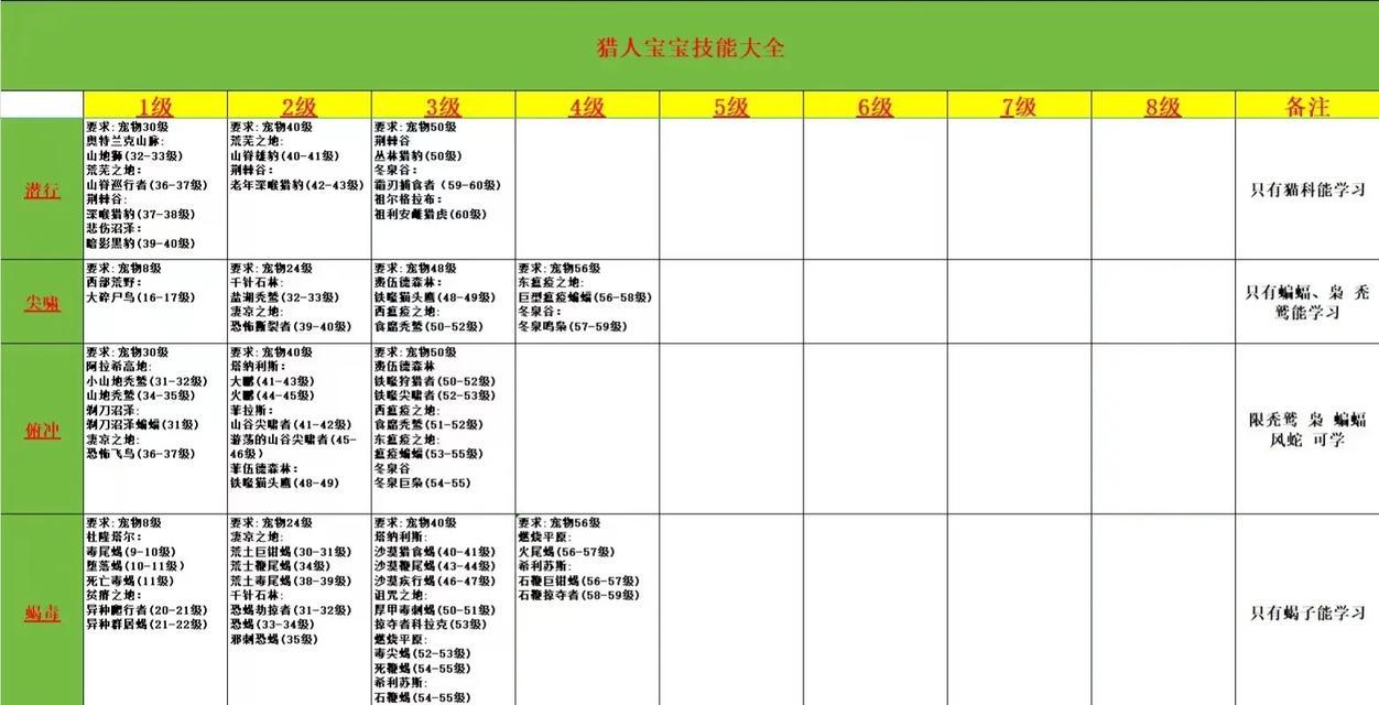 魔兽世界中宠物的使用技巧是什么？  第2张