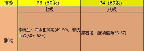 魔兽世界中宠物的使用技巧是什么？  第3张