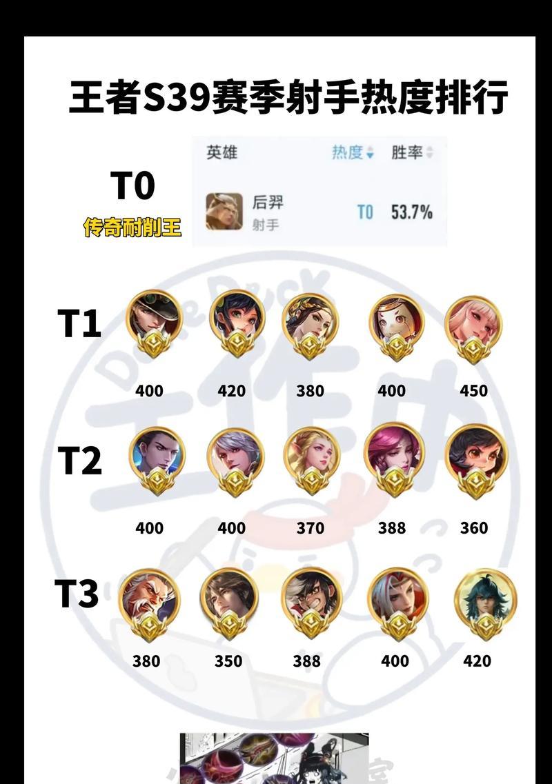 王者荣耀怎么火？提升游戏热度和人气的方法有哪些？  第1张