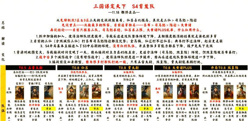 《乱斗三国志》中的阵容搭配之学问大全(优化阵容) 第1张 《乱斗三国志》中的阵容搭配之学问大全(优化阵容) 第1张
