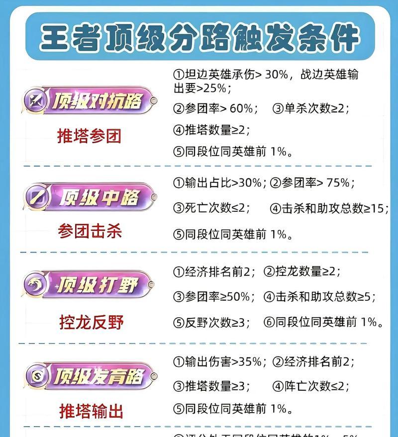 王者荣耀中如何避免被队友坑？被坑后应如何应对？  第3张