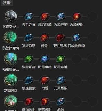 魔兽世界中提高角色闪避的方法是什么？  第3张