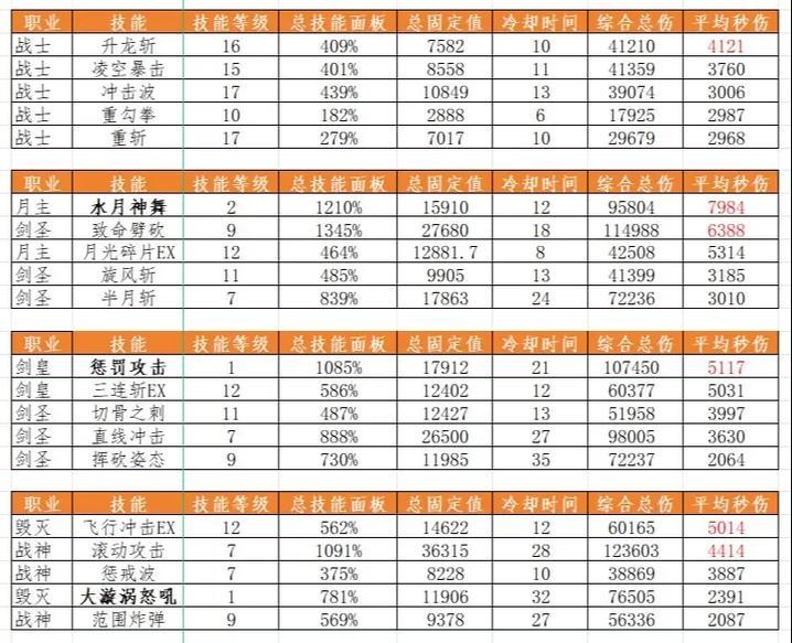 《探秘龙之谷世界的职业技能》(职业技能的分类及应用解析) 第2张 《探秘龙之谷世界的职业技能》(职业技能的分类及应用解析) 第2张