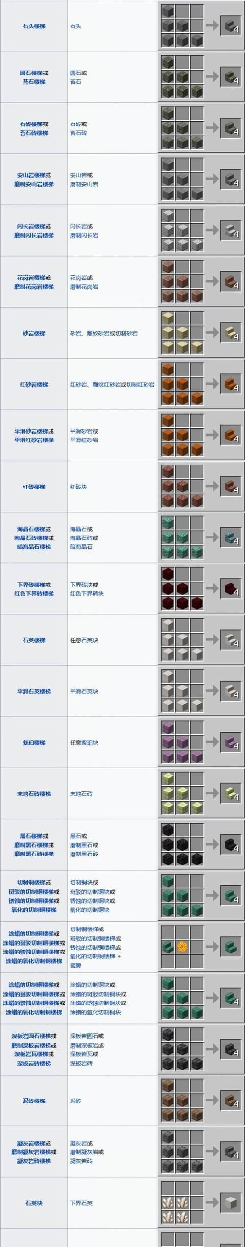 因瓦合金锭在Minecraft中的制作方法？  第3张