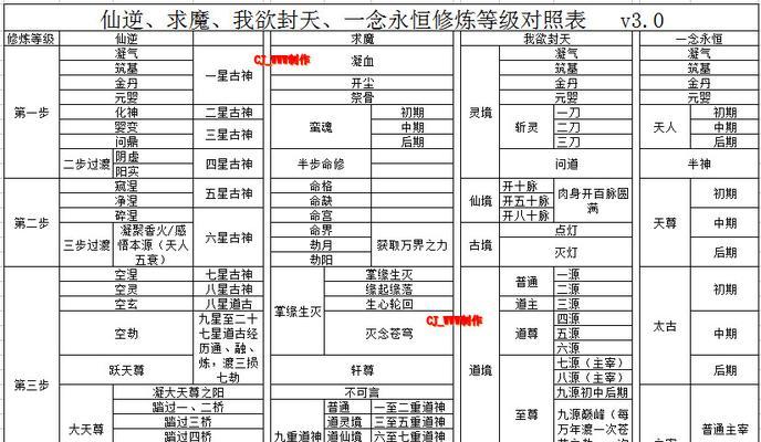 《问道》中缥缈修为等级提升的方法是什么？  第3张