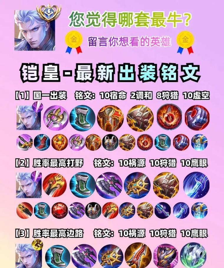 王者荣耀凯的最佳出装方案是什么？出装顺序如何决定？  第2张
