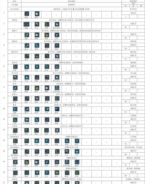 《以泪目~大航海时代5人物培养公式及经验揭秘》（打造最强航海团队）  第1张
