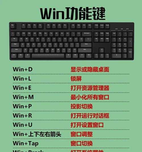敌军前线PC键盘操作技巧（以游戏为主的PC键盘按键操作详解）  第1张