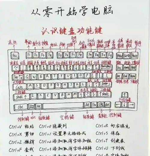敌军前线PC键盘操作技巧（以游戏为主的PC键盘按键操作详解）  第3张
