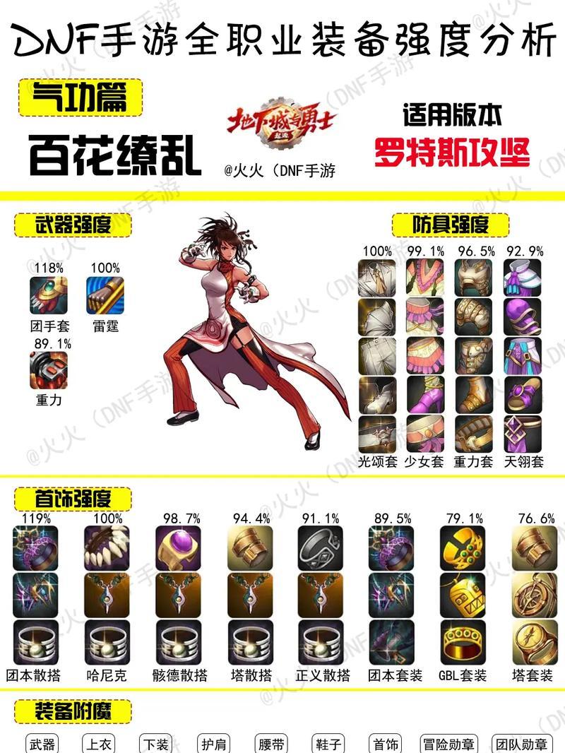 《地下城与勇士决斗小魔女职业出招表一览》（了解小魔女职业技能）  第1张
