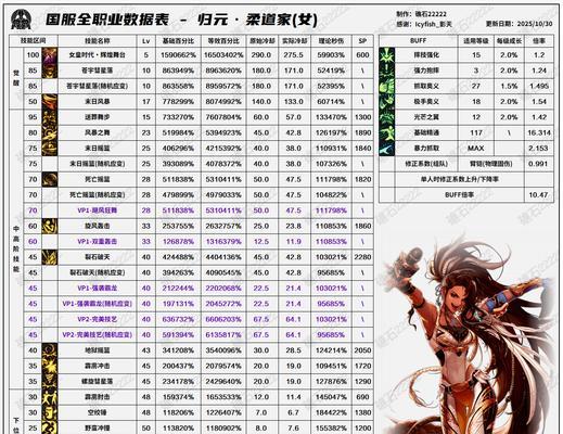 《地下城与勇士决斗小魔女职业出招表一览》（了解小魔女职业技能）  第2张