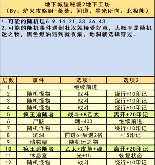 《地下矿工沙之女王塞特打法攻略》（探索地下矿脉）  第1张